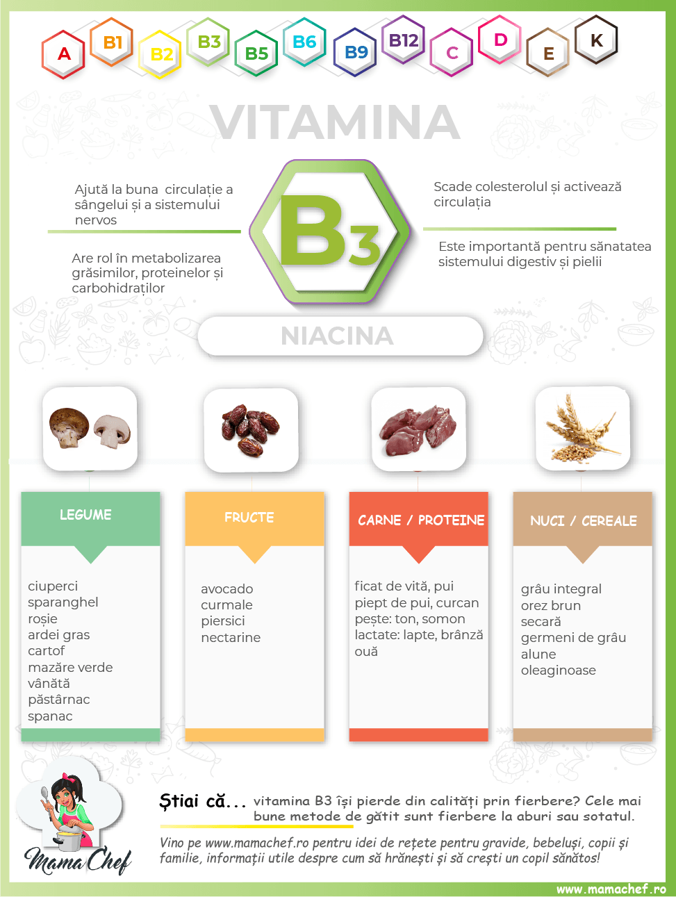vitamina B3 niacina